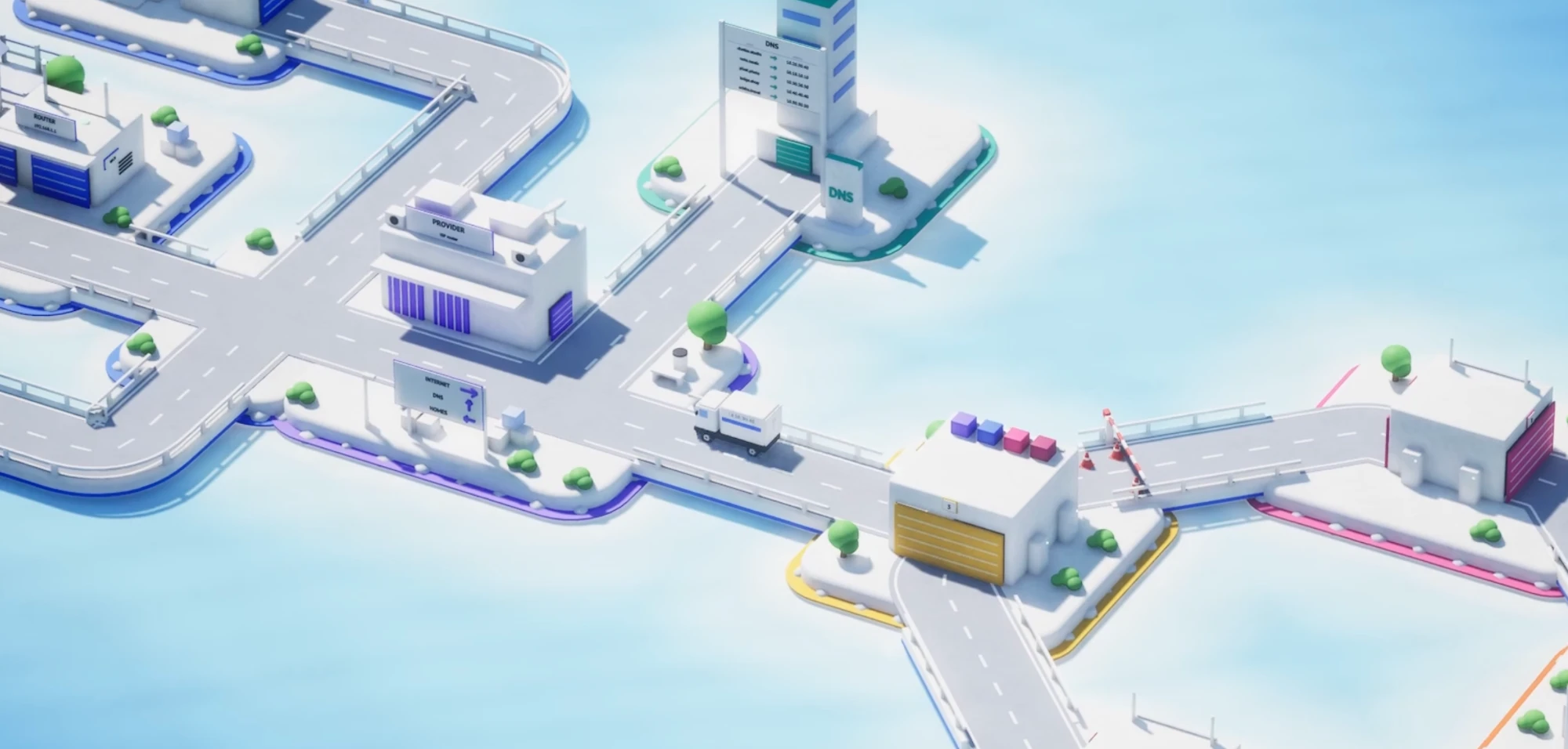 The whitebeard world: white plastic islands connected by roads. A white truck drives from the provider past the DNS tower toward the firewall and the server island.